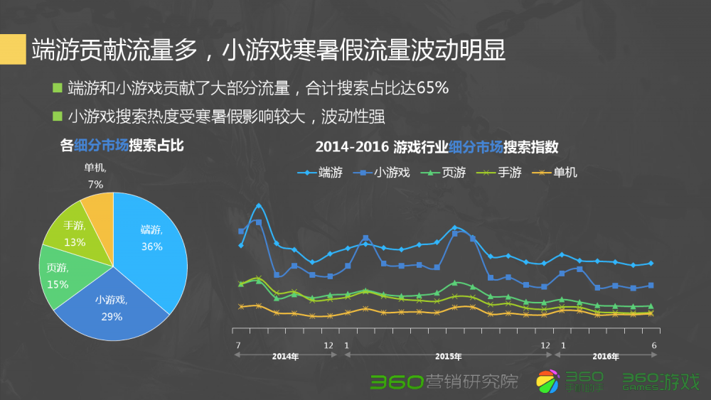 梦幻西游老区好转区