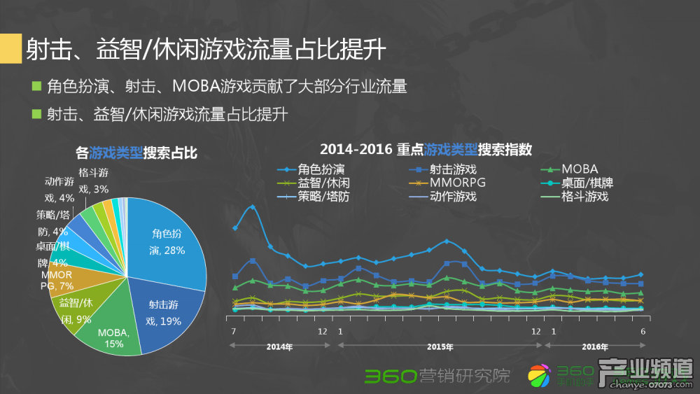 梦幻西游紫禁城18