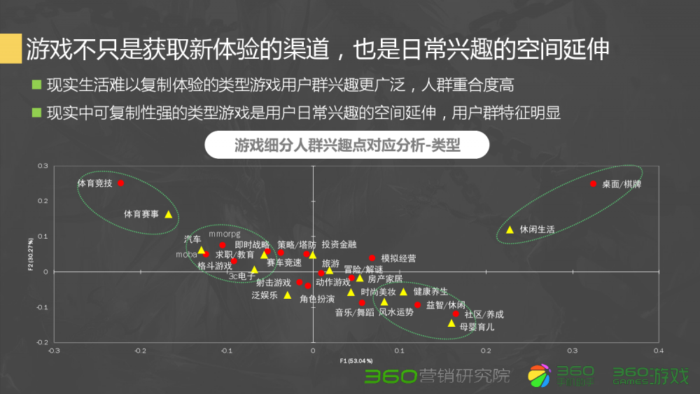 梦幻西游练九眼技巧