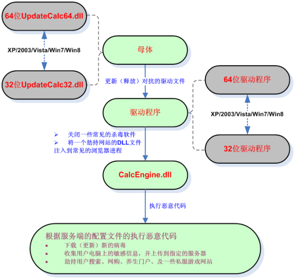 梦幻西游练兽笼技能效果